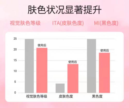 ！2025值得入手的10款大牌护手霜AG真人地址护手霜品牌排行榜前十名(图5)